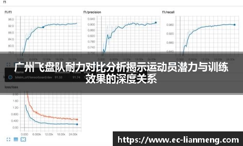 广州飞盘队耐力对比分析揭示运动员潜力与训练效果的深度关系
